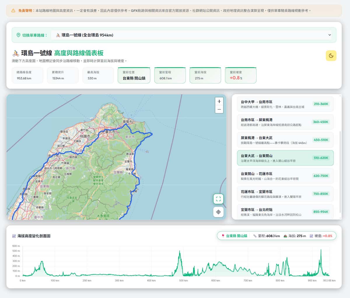 台灣公路軌跡高度儀表