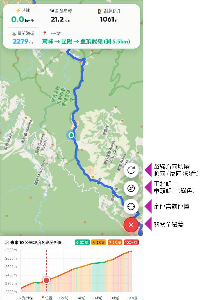 全螢幕騎乘HUD模式